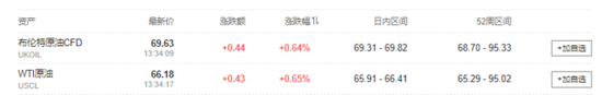美国8月核心通胀回升，美债跌至盘中低点，美元指数短线拉升，美股期货短线走低-第12张图片