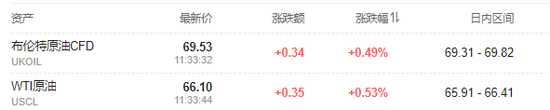 美国8月核心通胀回升，美债跌至盘中低点，美元指数短线拉升，美股期货短线走低-第15张图片