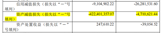 这家国资房企被存货“坑”了-第1张图片