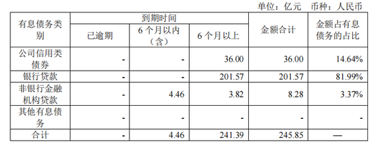 这家国资房企被存货“坑”了-第2张图片