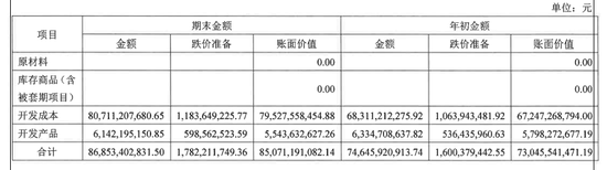 这家国资房企被存货“坑”了-第3张图片