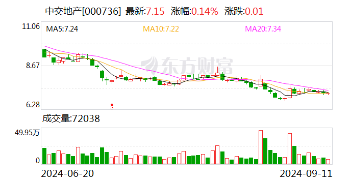 中交地产：筹划收购中交物业100%股权-第1张图片