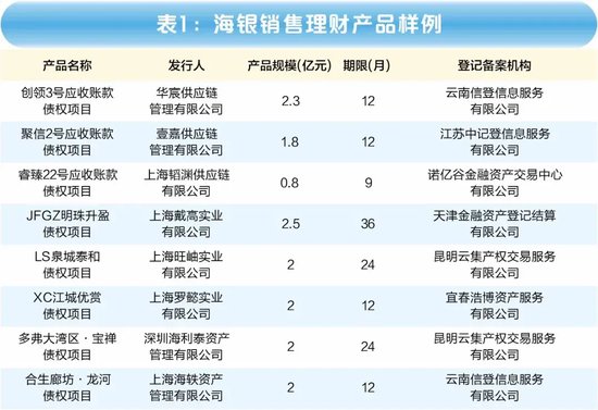海银财富韩氏父子被抓，4.6万高净值客户“踩雷”-第3张图片