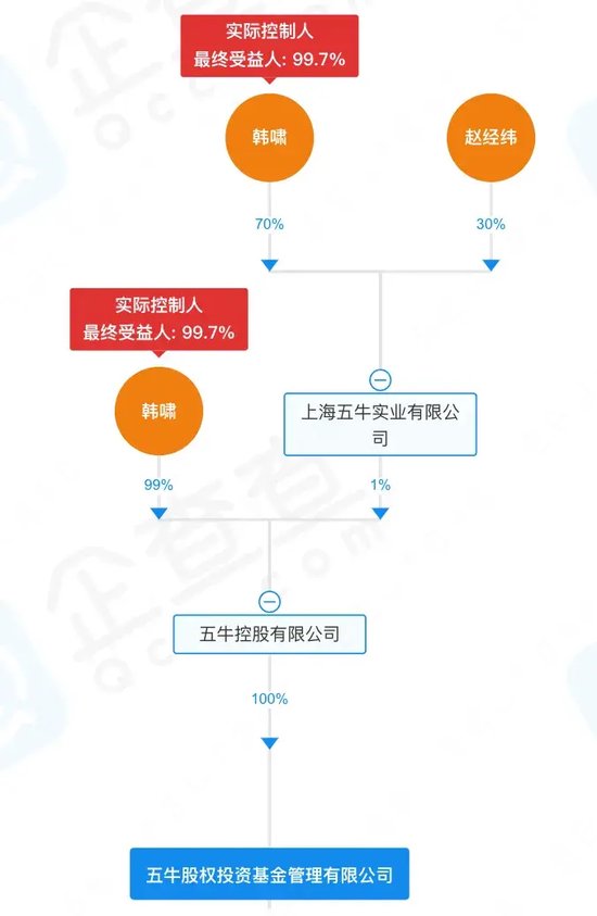 海银财富韩氏父子被抓，4.6万高净值客户“踩雷”-第4张图片