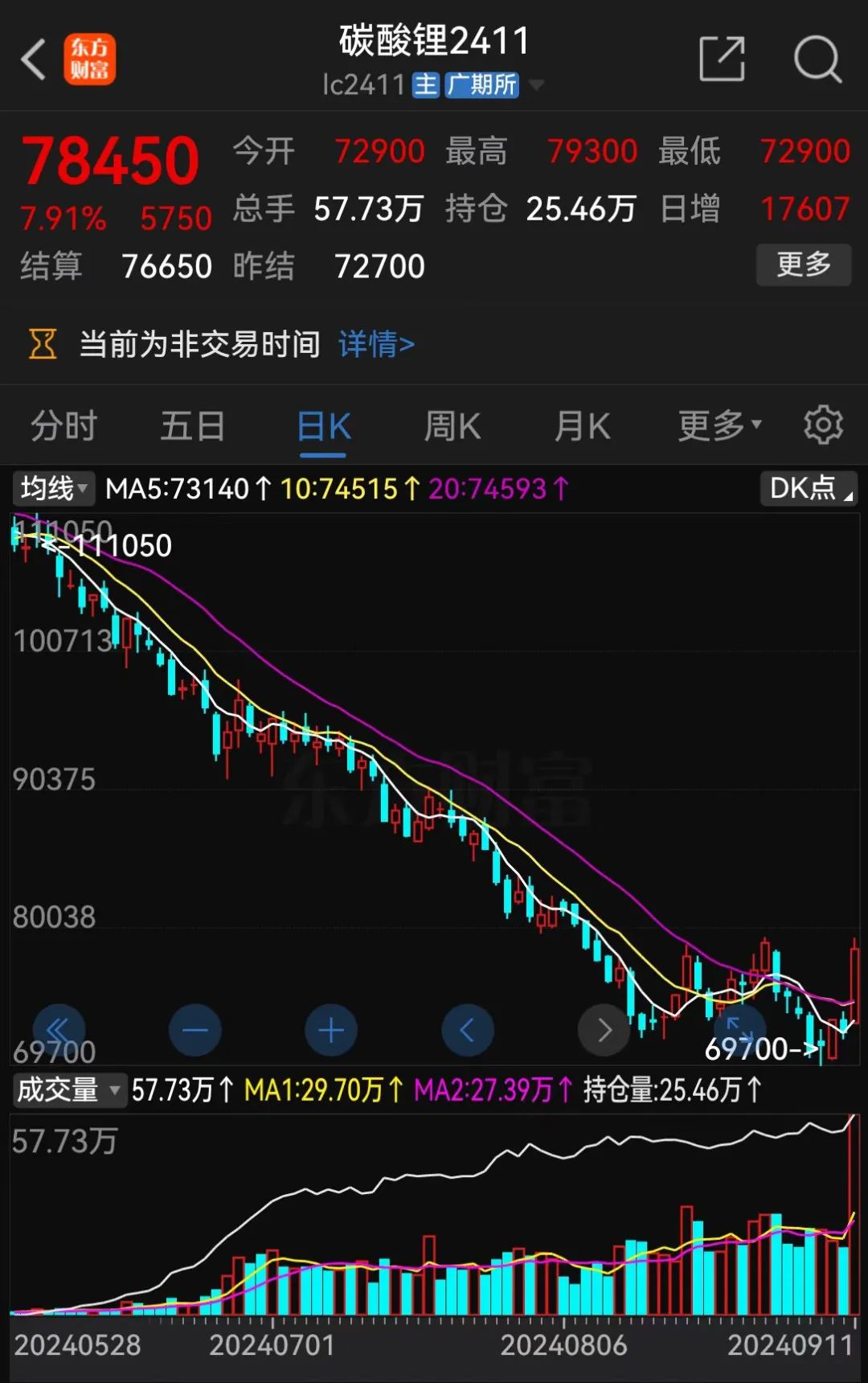 重要信号？刚刚，宁王回应-第1张图片