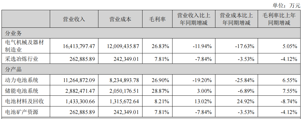 重要信号？刚刚，宁王回应-第2张图片
