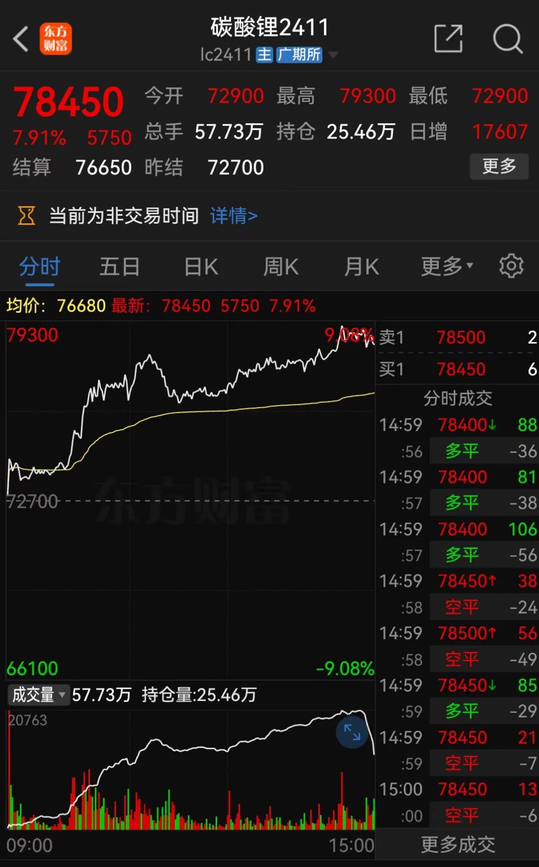 重要信号？刚刚，宁王回应-第6张图片