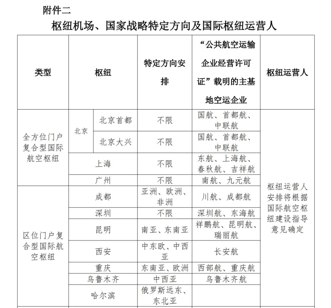 国际枢纽城市之争，迎来新赛点-第3张图片
