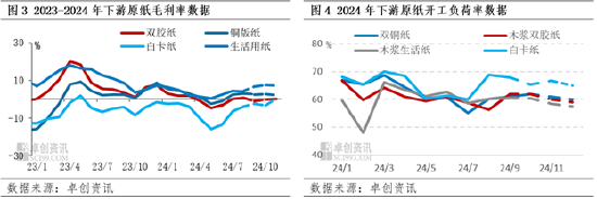 进口阔叶浆：金九银十虽至，浆价或呈先降后稳走势-第4张图片