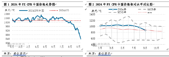 卓创资讯：PX市场“跌跌不休”为哪般？-第3张图片