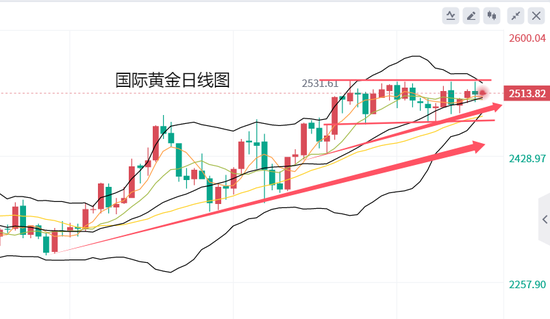 黄力晨:美联储降息50基点预期降温 黄金冲高回落-第2张图片