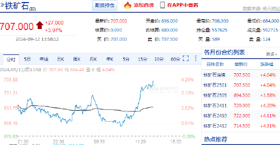 快讯：铁矿石主力合约日内涨超4%-第3张图片
