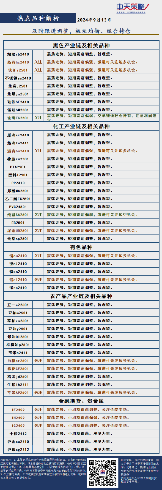 中天策略:9月13日市场分析-第2张图片