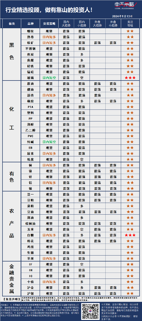 中天策略:9月13日市场分析-第3张图片