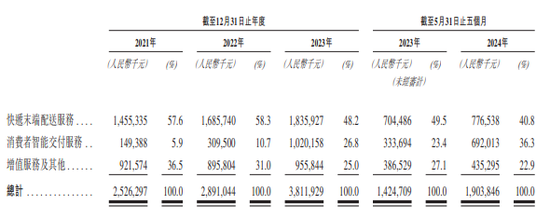 三年亏逾37亿元，丰巢冲击港股IPO胜算几何？-第2张图片