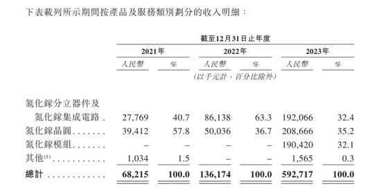 “NASA”首席女科学家回国创业，获曾毓群“真金白银”支持闯关IPO-第1张图片