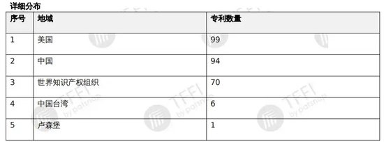 “NASA”首席女科学家回国创业，获曾毓群“真金白银”支持闯关IPO-第2张图片