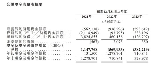 “NASA”首席女科学家回国创业，获曾毓群“真金白银”支持闯关IPO-第6张图片
