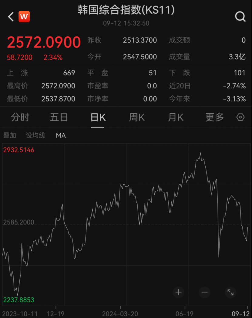 韩国，重大宣布！-第1张图片
