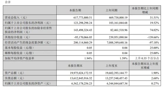 五年七任总裁，华林证券高管之最-第2张图片
