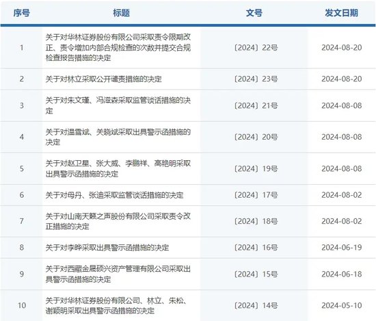 五年七任总裁，华林证券高管之最-第5张图片