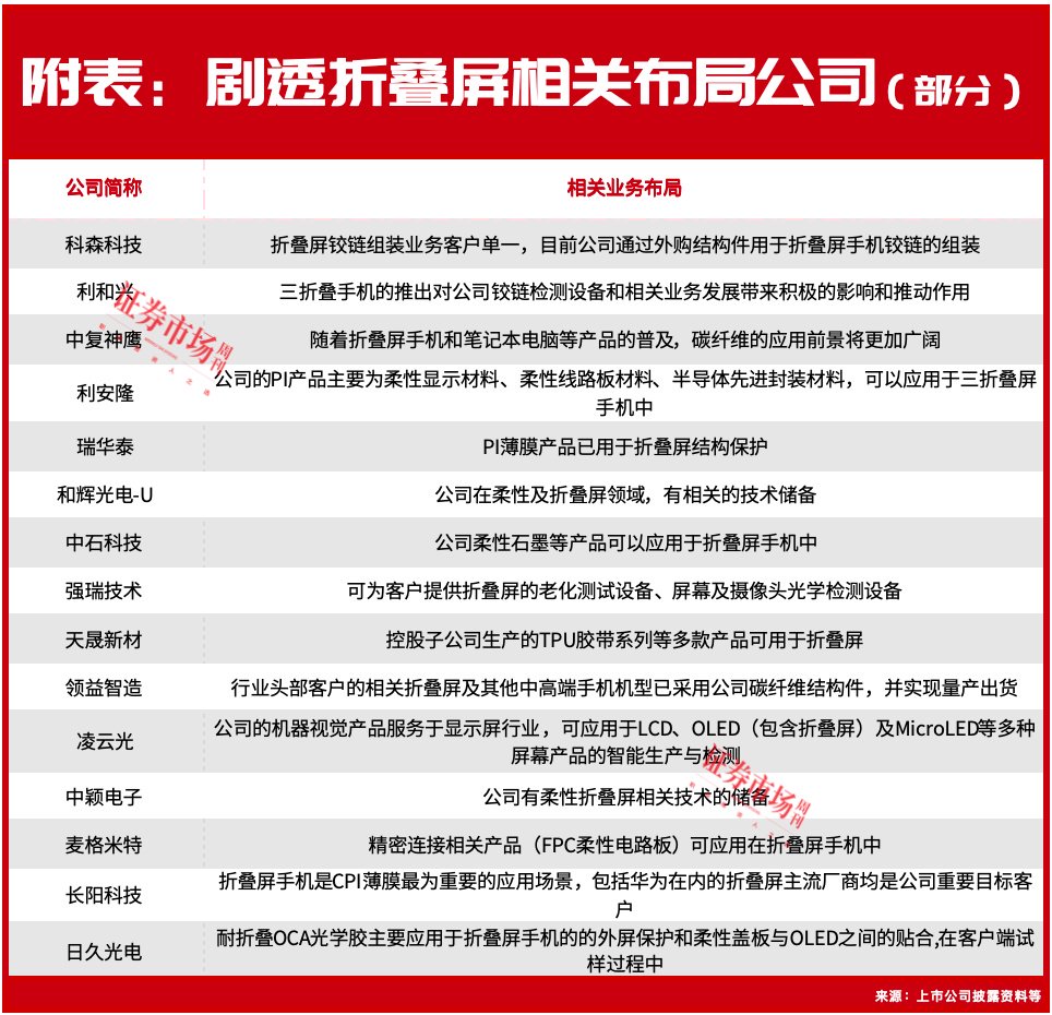 华为新品发布引爆折叠屏概念股，华映科技收出4个涨停-第2张图片