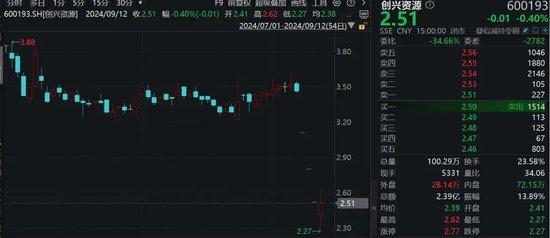 现场直击！A股公司“三跌停”背后：实控人失联！股东理财产品爆雷！投资者上门维权，警方介入！-第1张图片