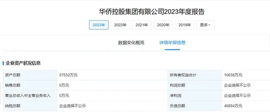 现场直击！A股公司“三跌停”背后：实控人失联！股东理财产品爆雷！投资者上门维权，警方介入！-第9张图片