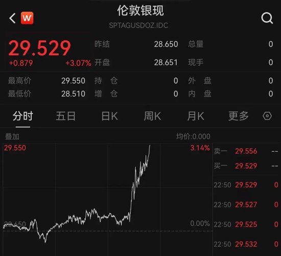 疯狂！黄金突然暴涨，再创历史新高！-第2张图片