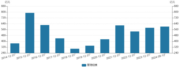 业绩下滑高管薪酬照拿，公募基金公司“高薪低产”困境怎么破局？-第2张图片
