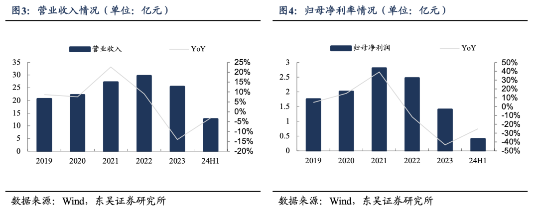 【东吴电新】鸣志电器：步进规模基本稳定，新兴领域表现亮眼-第4张图片