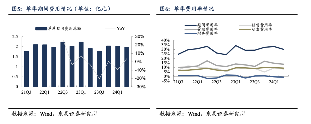 【东吴电新】鸣志电器：步进规模基本稳定，新兴领域表现亮眼-第5张图片