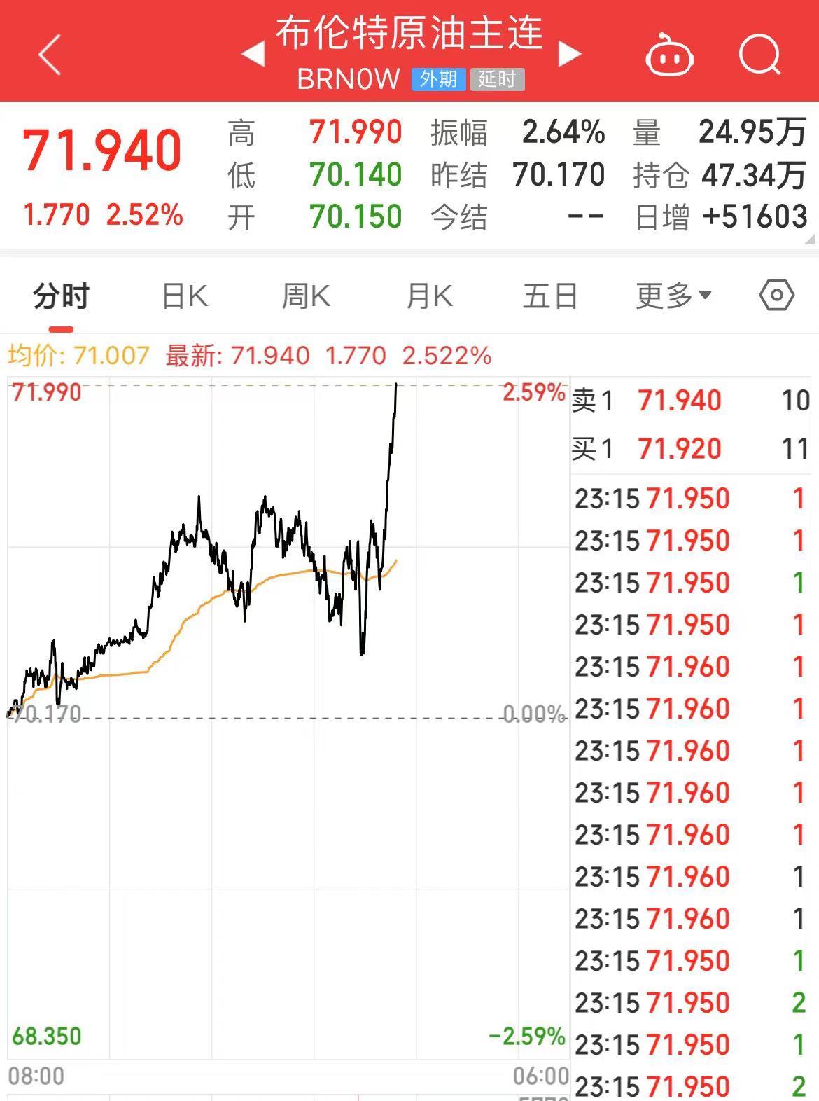 欧洲央行宣布：降息！黄金暴涨，再创历史新高！原油价格飙升！什么信号？-第3张图片