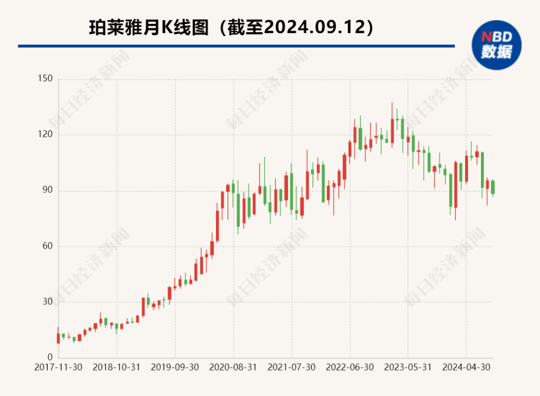 市值350亿元，国货美妆龙头85后“二代”晋升为CEO，父亲仍担任董事长-第1张图片