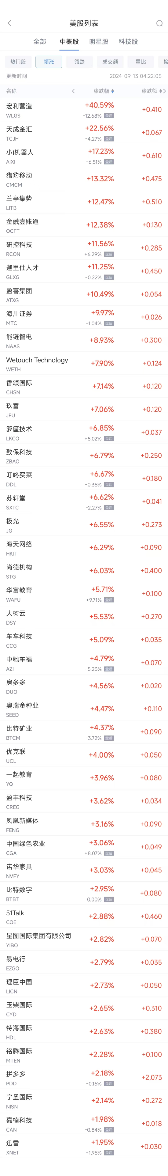 周四热门中概股涨跌不一 拼多多涨2.2%，百济神州跌7.1%-第1张图片