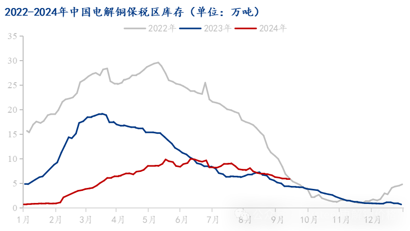 Mysteel解读：节假备货需求支撑市场出库较好 电解铜库存下降-第4张图片