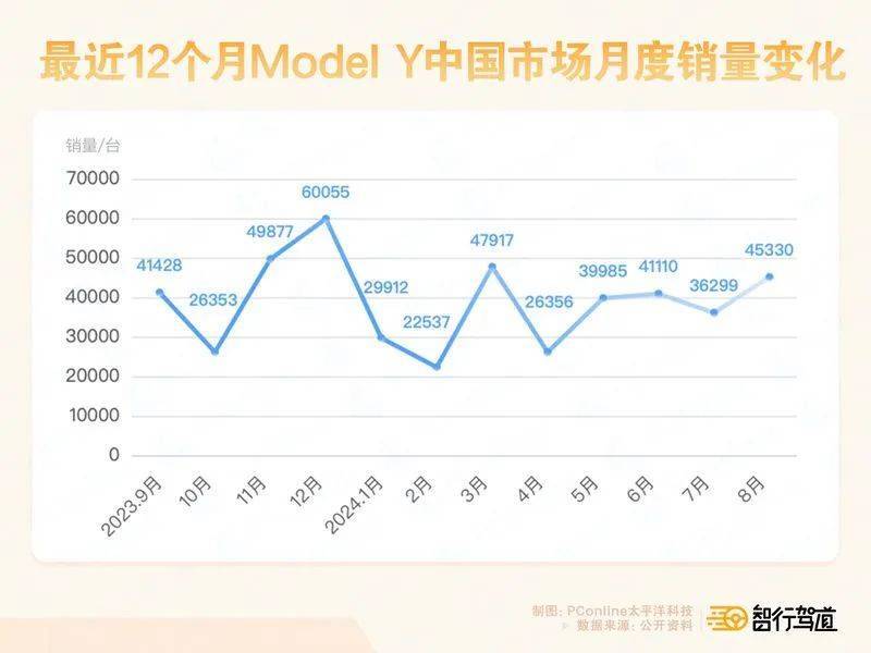 华为、极氪、蔚来围攻特斯拉Model Y，小米坐山观虎斗-第1张图片