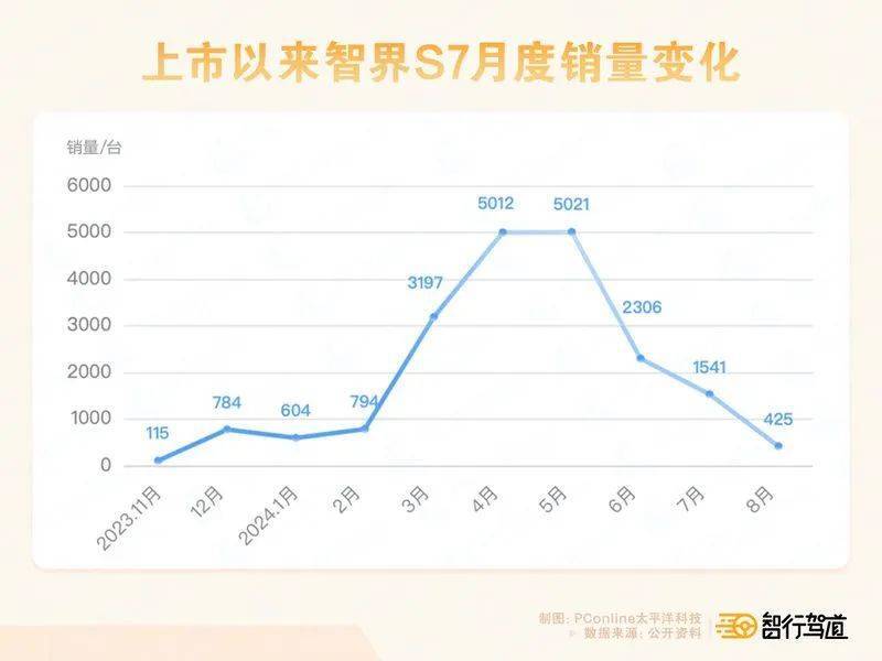 华为、极氪、蔚来围攻特斯拉Model Y，小米坐山观虎斗-第2张图片