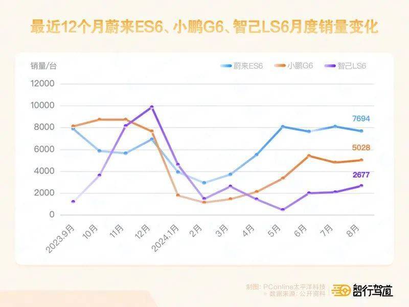 华为、极氪、蔚来围攻特斯拉Model Y，小米坐山观虎斗-第3张图片