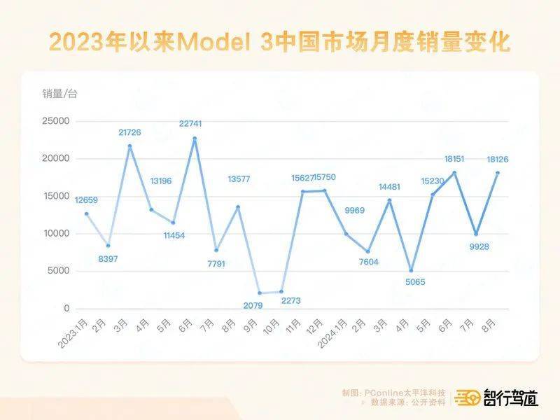华为、极氪、蔚来围攻特斯拉Model Y，小米坐山观虎斗-第4张图片