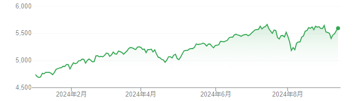 美股回调已结束？德银上调标普500目标价：三大利好支撑美股创新高-第1张图片