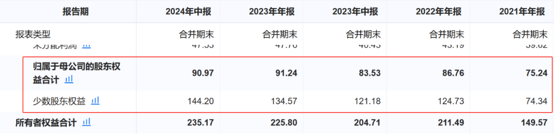 国资房企，半年只赚百万-第1张图片