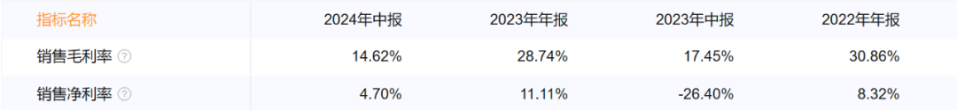国资房企，半年只赚百万-第2张图片