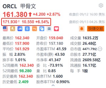 甲骨文盘前涨超6.5% 上调2026财年营收指引+绩后获大行上调目标价-第1张图片