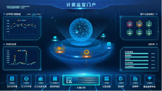 亚信科技助力上海电信计费系统全面重构-第1张图片