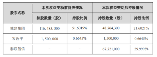 用上市公司的钱买下上市公司？还成功绕开所有监管红线？伏泰科技“借壳”汉嘉设计骚操作-第1张图片