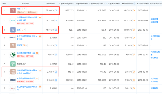 用上市公司的钱买下上市公司？还成功绕开所有监管红线？伏泰科技“借壳”汉嘉设计骚操作-第3张图片