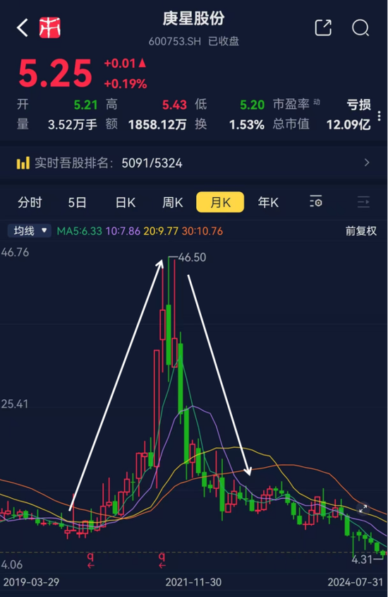 公章证照不翼而飞，新领导层被保安关在门外！三百六十行，行行蹭一遍的庚星股份：谁是大救星，谁是野蛮人？-第9张图片