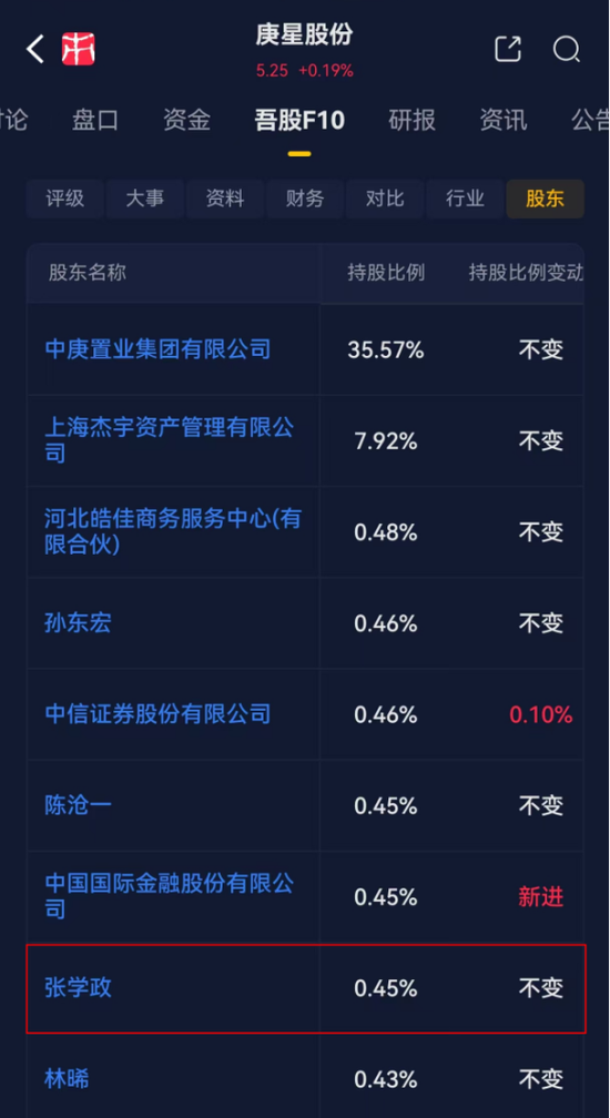 公章证照不翼而飞，新领导层被保安关在门外！三百六十行，行行蹭一遍的庚星股份：谁是大救星，谁是野蛮人？-第10张图片
