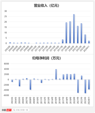 公章证照不翼而飞，新领导层被保安关在门外！三百六十行，行行蹭一遍的庚星股份：谁是大救星，谁是野蛮人？-第11张图片